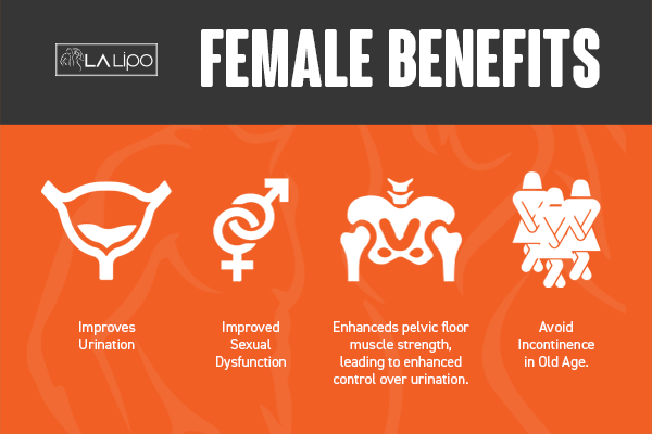 See our incontinence treatment prices and plans from LA LIPO Bradford-on-Avon