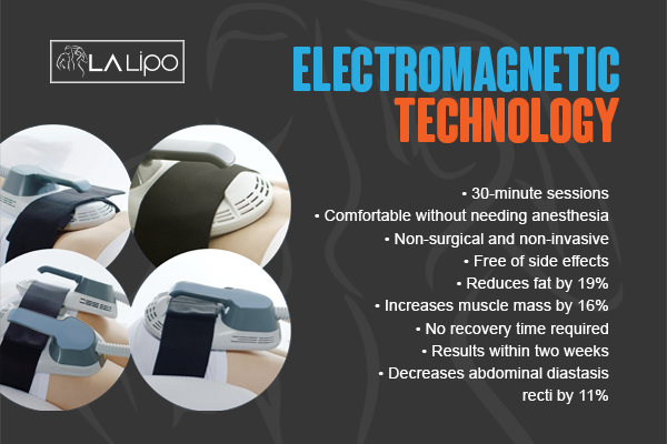 Benefits of LA-EMS Body Sculpting Treatment Bradford-on-Avon